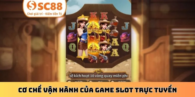 Cơ chế vận hành của game slot trực tuyến