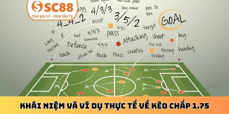 Khái niệm và ví dụ thực tế về kèo chấp 1.75